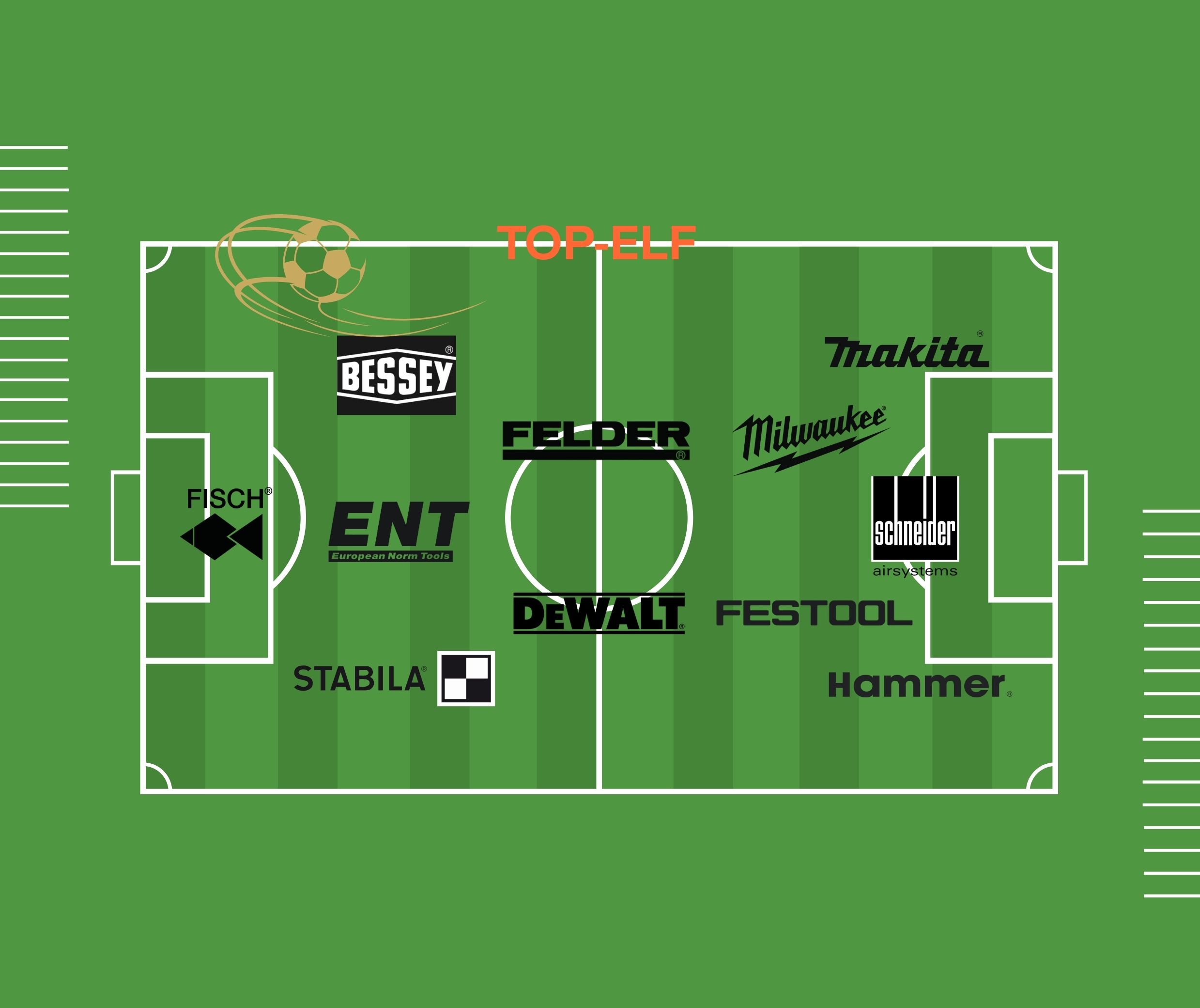  Wir schicken unsere Top-Elf aufs Spielfeld 