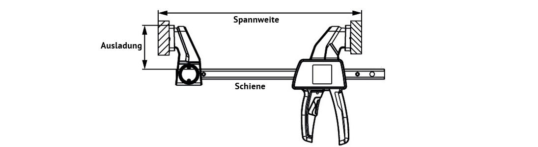 Ausladung und Spannweite erklärt